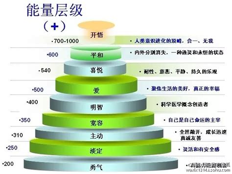 能量层级高清图图片