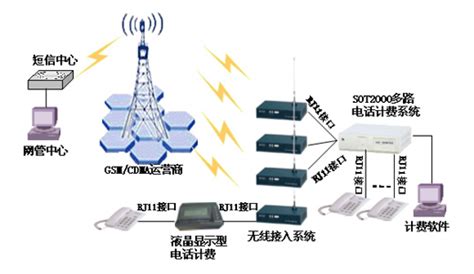 小米5G手机开中国电信CDMA网络方式