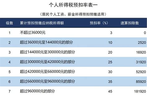 个人所得税如何计算_360新知