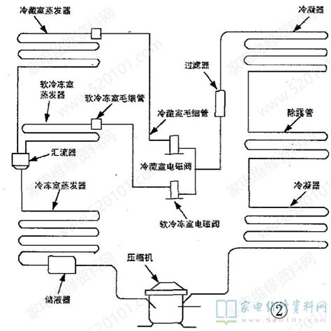 海尔冰箱故障代码E0是什么意思-百度经验