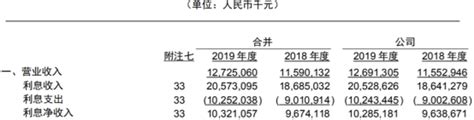 成都银行2019年净利润55.51亿元