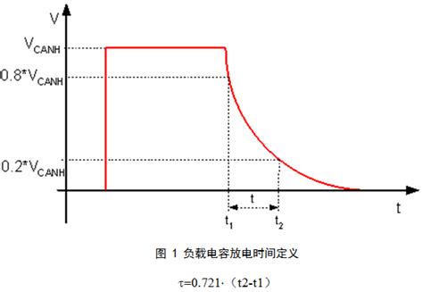 电容充放电时间的计算方法（重点是对于恒流充放电的常用公式：⊿Vc=I*⊿t/C，其出自公式：Vc=Q/C=I*t/C。）电荷泵（无电感）中电容 ...