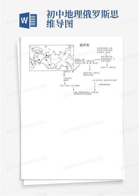 俄罗斯思维导图图片