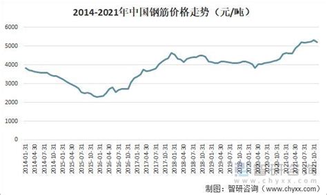 2020年中国钢材价格走势预测报告_钢企网