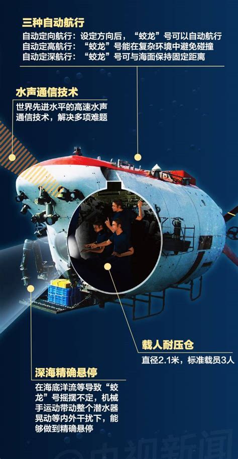 世界先进水平！蛟龙号在中国南海完成第四次深潜！