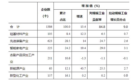 2020年滁州市生产总值（GDP）及人口情况分析：地区生产总值3032.1亿元，常住常住人口398.71万人_智研咨询