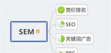 电子商务SEO指南（如何在网络世界中取得优势）-8848SEO