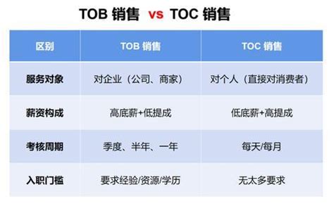 销售tob与toc的区别，销售tob和toc的区别？ | V商人