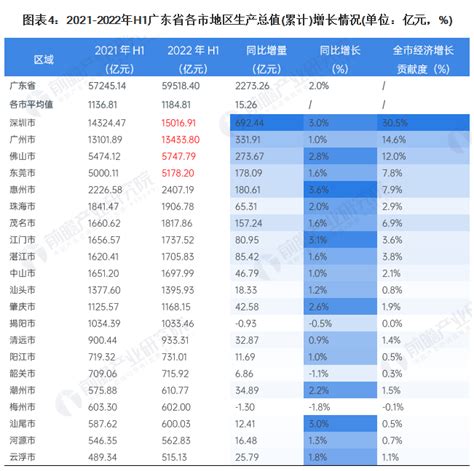 今年前两个月，深圳实际使用外资增长约29%——发展潜力成投资吸引力