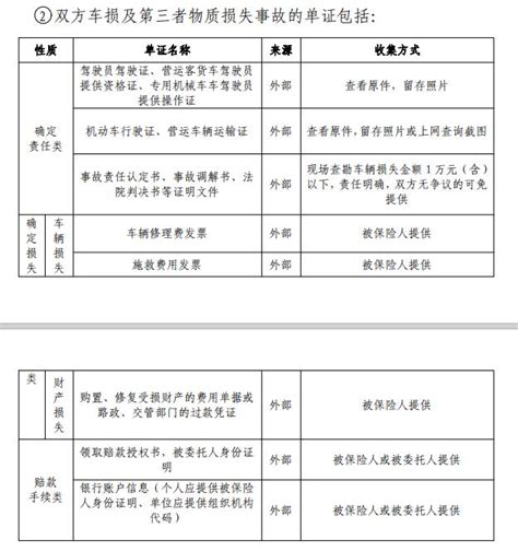 江西省车险理赔流程及索赔单证行业标准_江西省保险行业协会