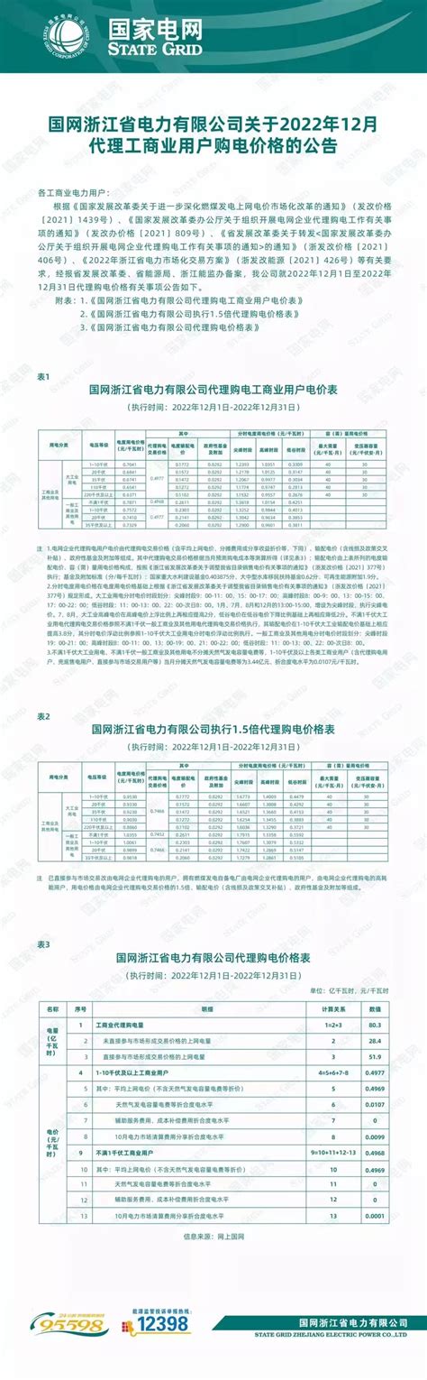 国网浙江省电力有限公司关于2022年12月代理工商业用户购电价格的公告