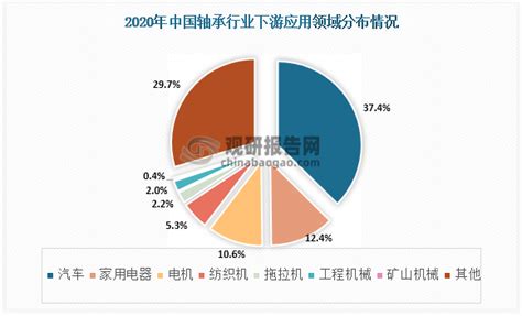 2020年中国轴承行业市场行情分析：行业产量有所回升，市场集中度不高[图]_智研咨询