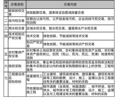 全国首个跨区域公共资源交易目录在长三角示范区正式实施-新闻-上海证券报·中国证券网