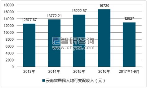 云南gdp排行_2018年云南各城市GDP排名,2018云南城市经济排名(3)_中国排行网