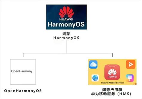 华为鸿蒙操作系统官博发布开机画面视频，HarmonyOS定档6月2日