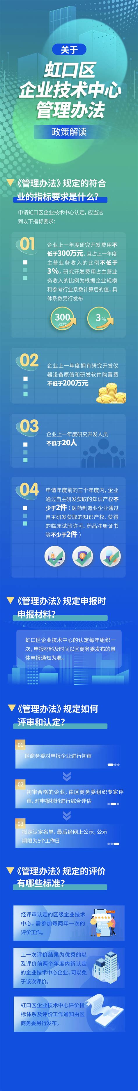 虹口区生态环境局发布《2021年度虹口区生态环境状况公报》-上海市虹口区人民政府