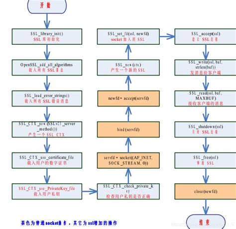 openssl编程easy demo_openssl demo-CSDN博客