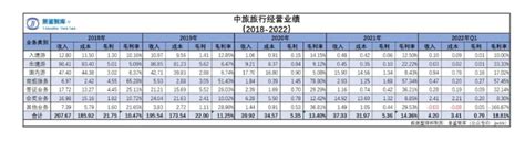 2022年中国旅游企业经营状况年度报告 - 环球旅讯(TravelDaily)