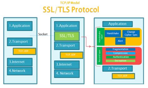 传输层安全协议TLS——协议解析_tls 0-rtt-CSDN博客