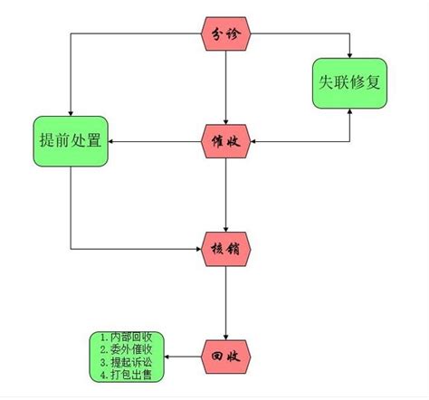 基于人工智能的机器人催收话术优化方法及系统与流程_2