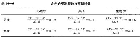 spss入门：如何实现四格表资料的卡方检验_360新知