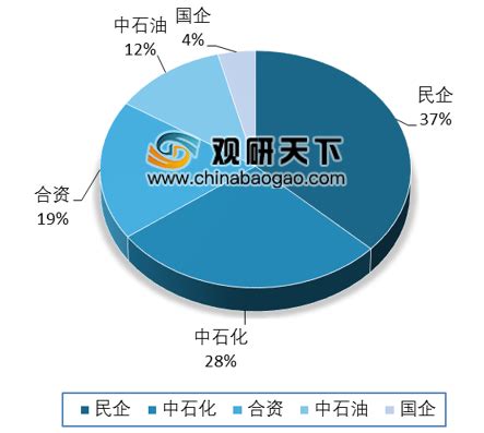 环氧乙烷市场分析报告_2020-2026年中国环氧乙烷市场全景调查与投资潜力分析报告_中国产业研究报告网