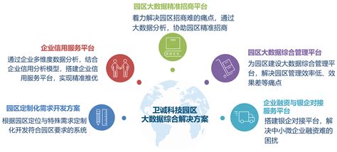 服务解决方案-携众通-深圳市携众通科技有限公司