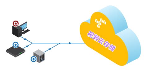 「技术分享」TSINGSEE青犀视频云存储架构的设计和特点 - 柚子社区
