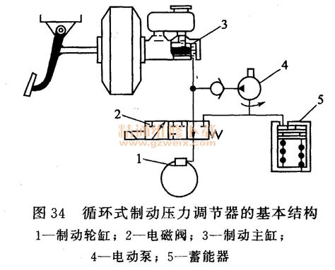 液压装置上用的压力开关（传感器）内部构造和检测原理 - CAD2D3D.com