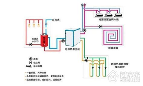 水暖安装的七个步骤-中国木业网