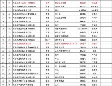 2022中国国企排名100名名单（资产最大的国企排名）-叮百科