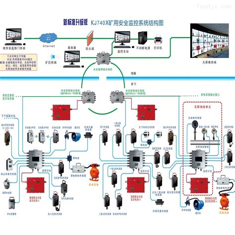 矿山安全监测监控系统_实时监测系统-济南福深兴安科技有限公司