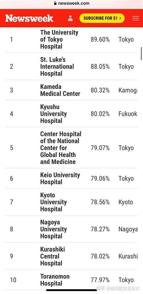 重磅！2019年美国最佳医院排行榜发布，排名前十名中五家是IQQA用户，其中梅奥诊所荣登榜首，IQQA已成功进驻其三个中心