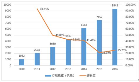 服装电子商务市场分析报告_2017-2023年中国服装电子商务行业深度研究与投资前景评估报告_中国产业研究报告网