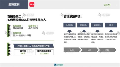 卓尔数科发布《2021年KOL市场研究报告》-中国营销新闻网-www.lnnewsw.com中国营销新闻行业门户网站