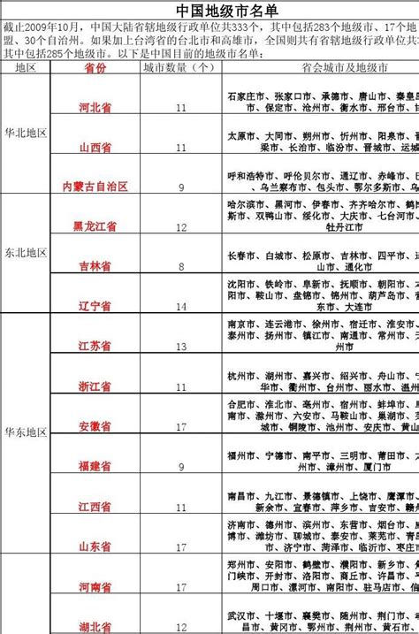 中国地级市名单_word文档在线阅读与下载_文档网