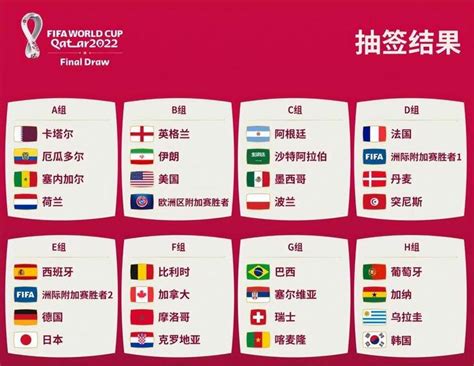 俄罗斯世界杯欧洲名额分配与晋级规则