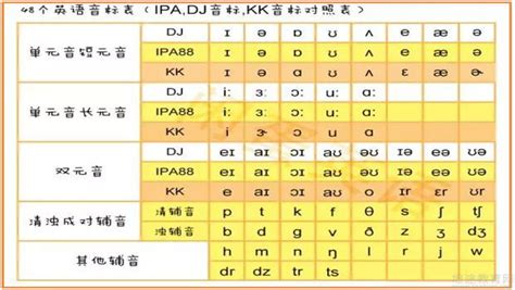 汉语拼音字母与国际音标对照表 - 知乎
