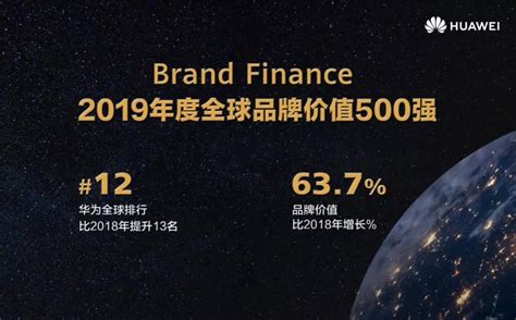 2019年品牌价值排行榜_2019全球品牌500强榜单出炉 华为排名12名(3)_中国排行网