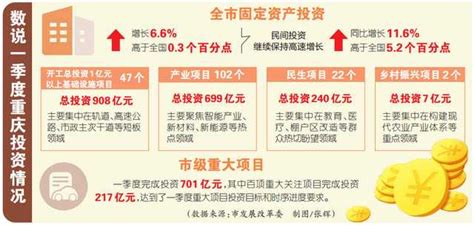 2019年重庆市经济运行情况分析：地区生产总值23605.77亿元（附图表）-中商产业研究院数据库