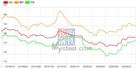 Mysteel午报：钢价局部下跌，黑色期货涨跌互现 - 知乎