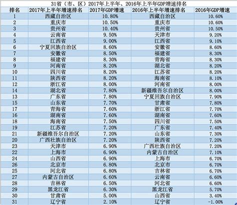 地方GDP半年报：陕西超天津 中西部后发优势显现_陕西频道_凤凰网