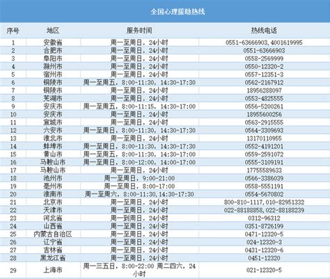 全国心理援助热线电话一览表 24小时免费服务- 北京本地宝