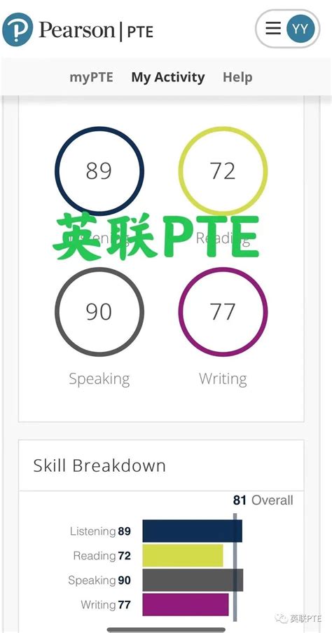 pte备考攻略 目标58（50） 基础差低分段 艺术生 - 知乎