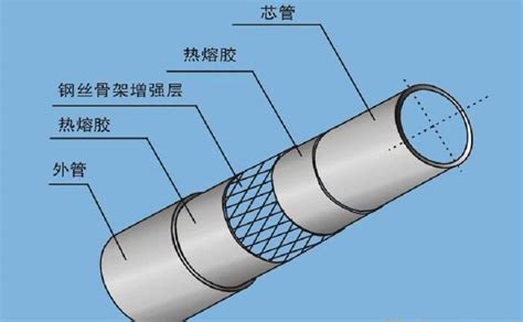 钢丝管_{PVC钢丝软管_PVC透明钢丝管_PVC透明钢丝增强软管-深圳鑫翔宇
