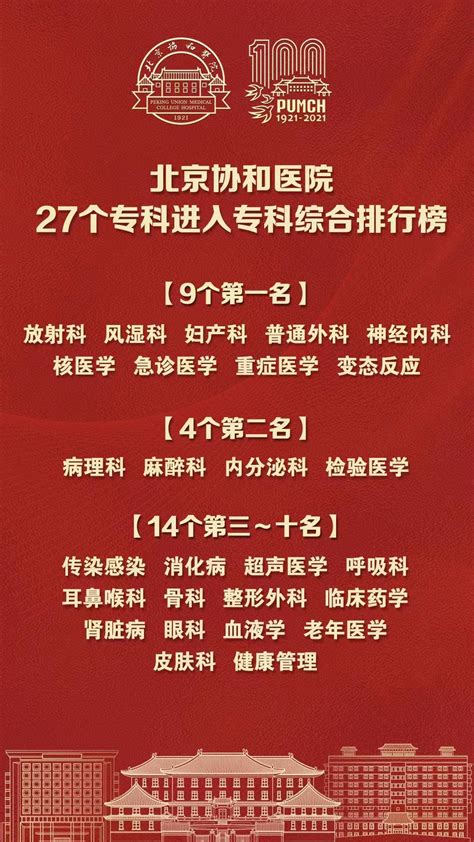2023年北京协和医学院排名_最新全国排名第几?_学习力