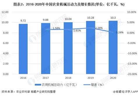 2019年深圳机器人产业发展现状及趋势分析 年产值接近1200亿元 - 工控新闻 自动化新闻 中华工控网
