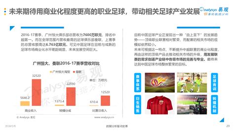 【数据可视化】中国足球数据可视化 - 知乎