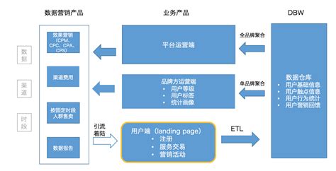 在线绘图工具,ER模型设计-跨境电商平台系统架构图,在线绘图,图表制作-