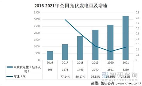 2021年中国分布式光伏发电市场现状分析，各企业经营特色鲜明，百花齐放「图」_财富号_东方财富网
